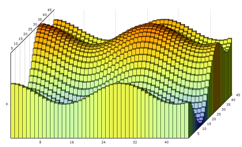 Waterfall Diagramm